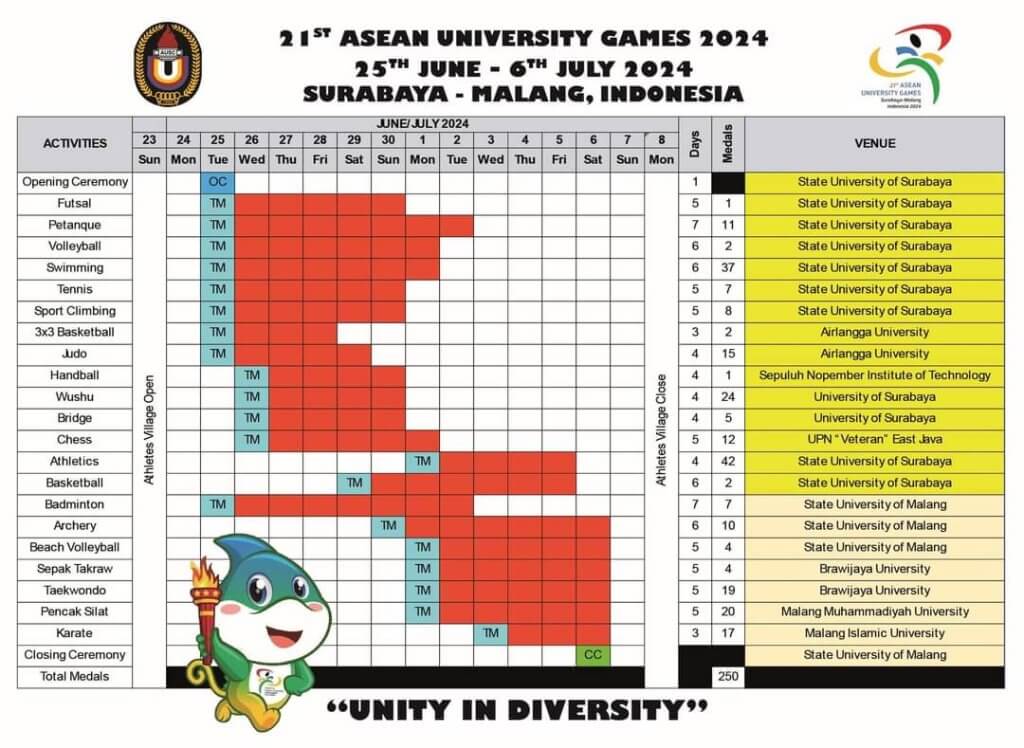 21st ASEAN UNIVERSITY GAMES 2024 - (SURABAYA-MALANG)
